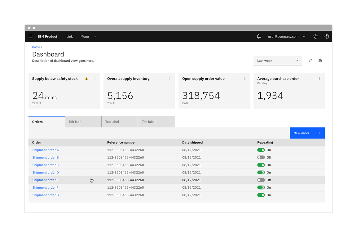 A dashboard in the white theme A dashboard in the white theme