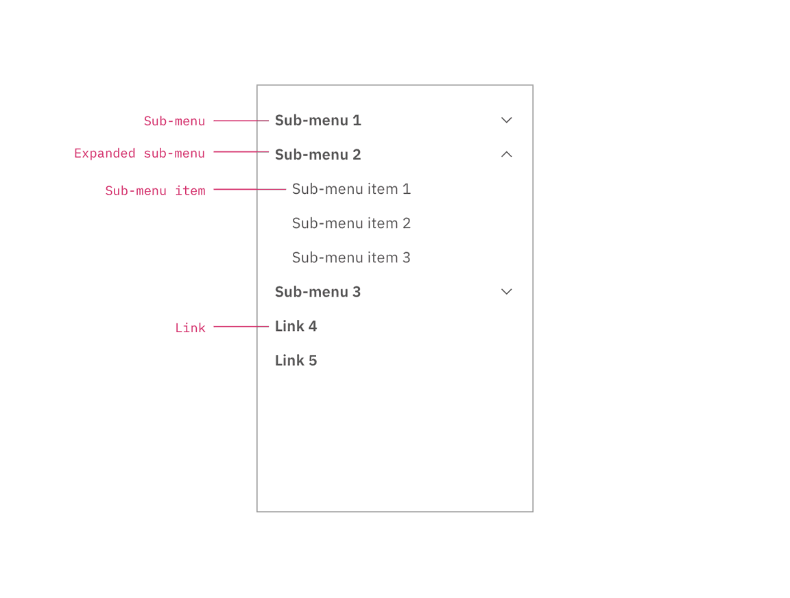 Left panel with nested sub-menus. Left panel with nested sub-menus.
