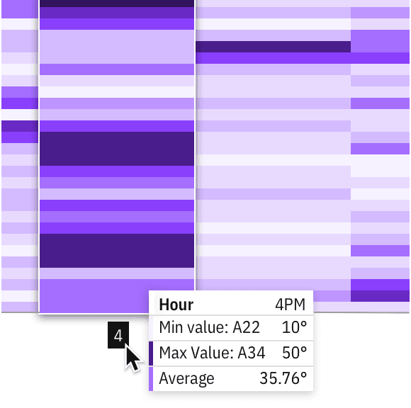 Heat map hover detail Heat map hover detail