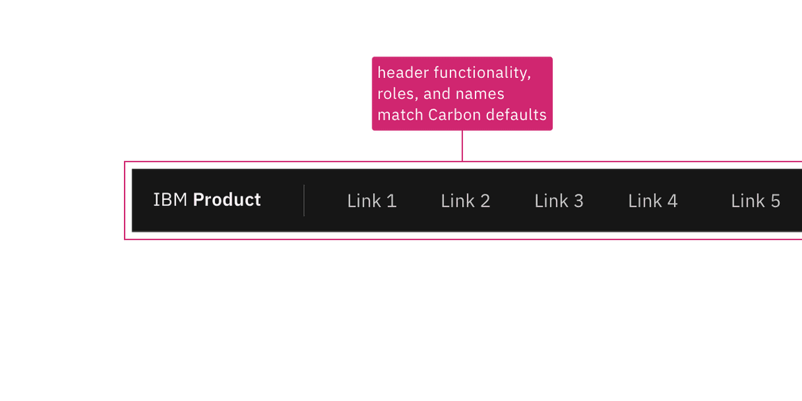 Annotated header region stating 'Header functionality, roles and names match Carbon defaults'