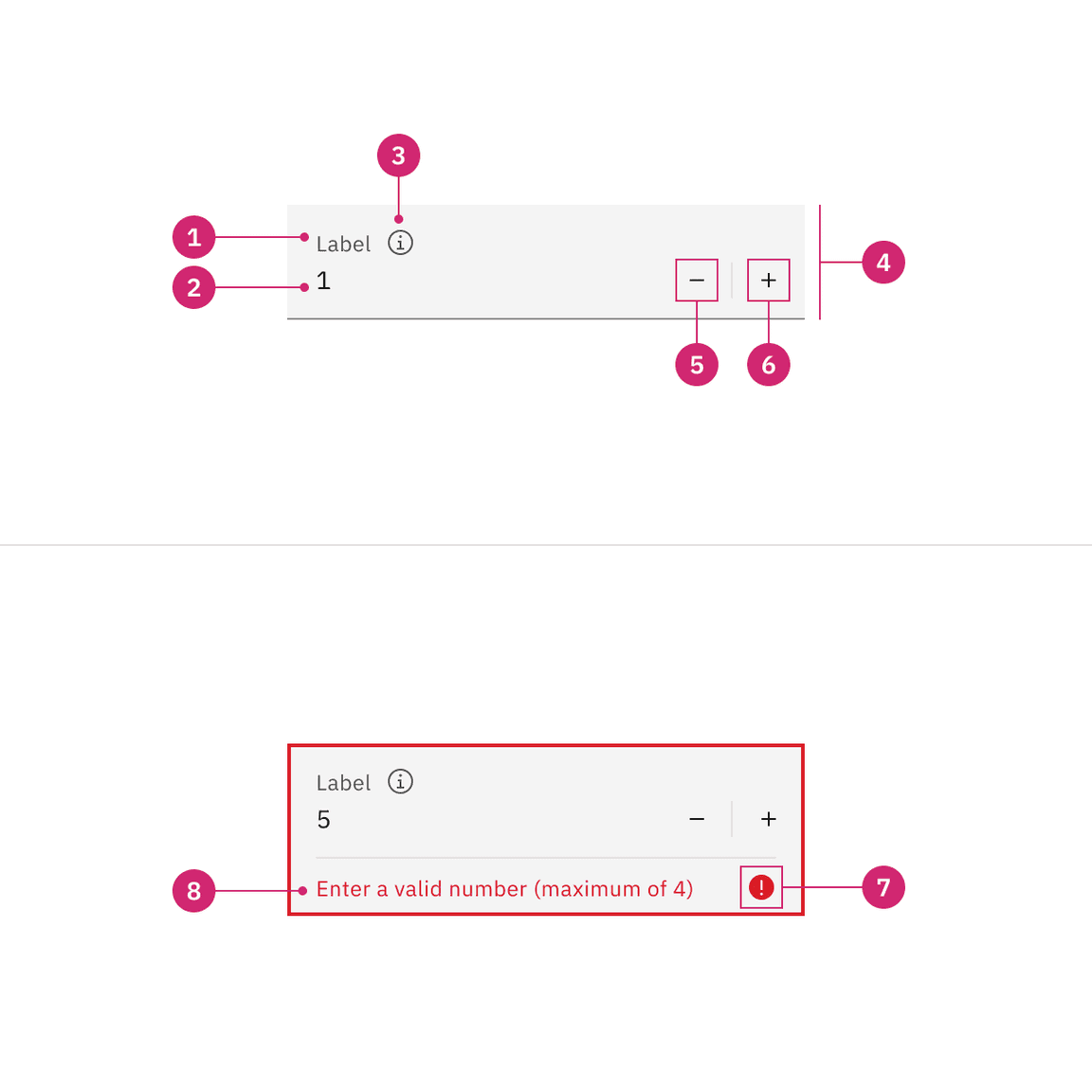 Anatomy of a fluid number input Anatomy of a fluid number input