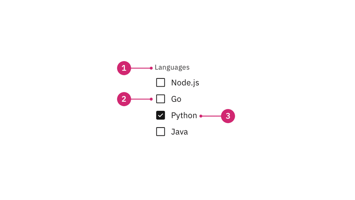 Anatomy of a group of checkboxes. Anatomy of a group of checkboxes.