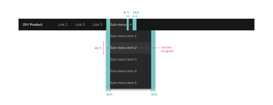 ui shell header submenu spec ui shell header submenu spec
