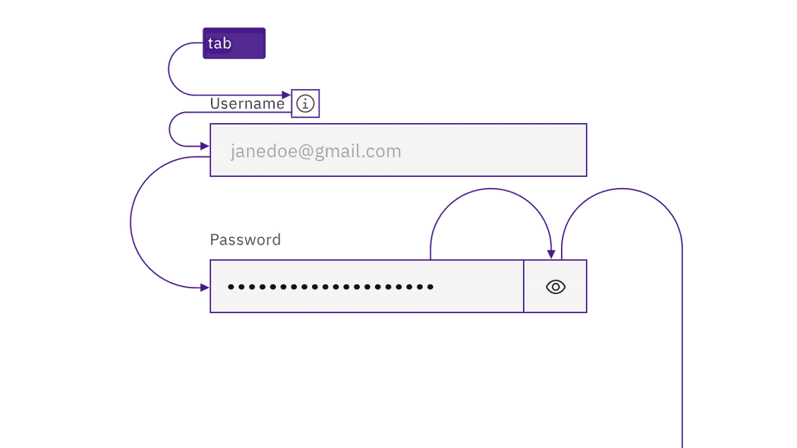 example of text input keyboard navigation