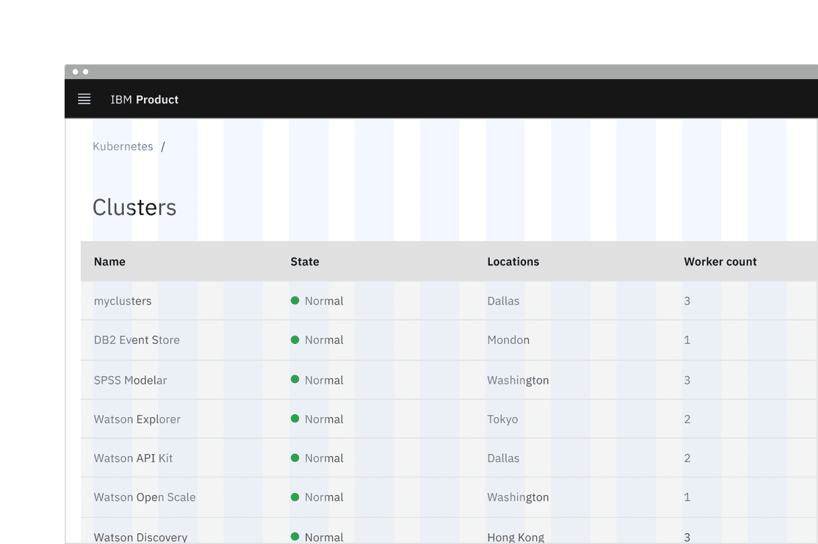 Breadcrumb placement in a UI