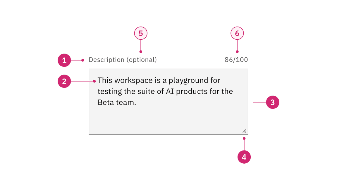 Anatomy of a text area in the default style