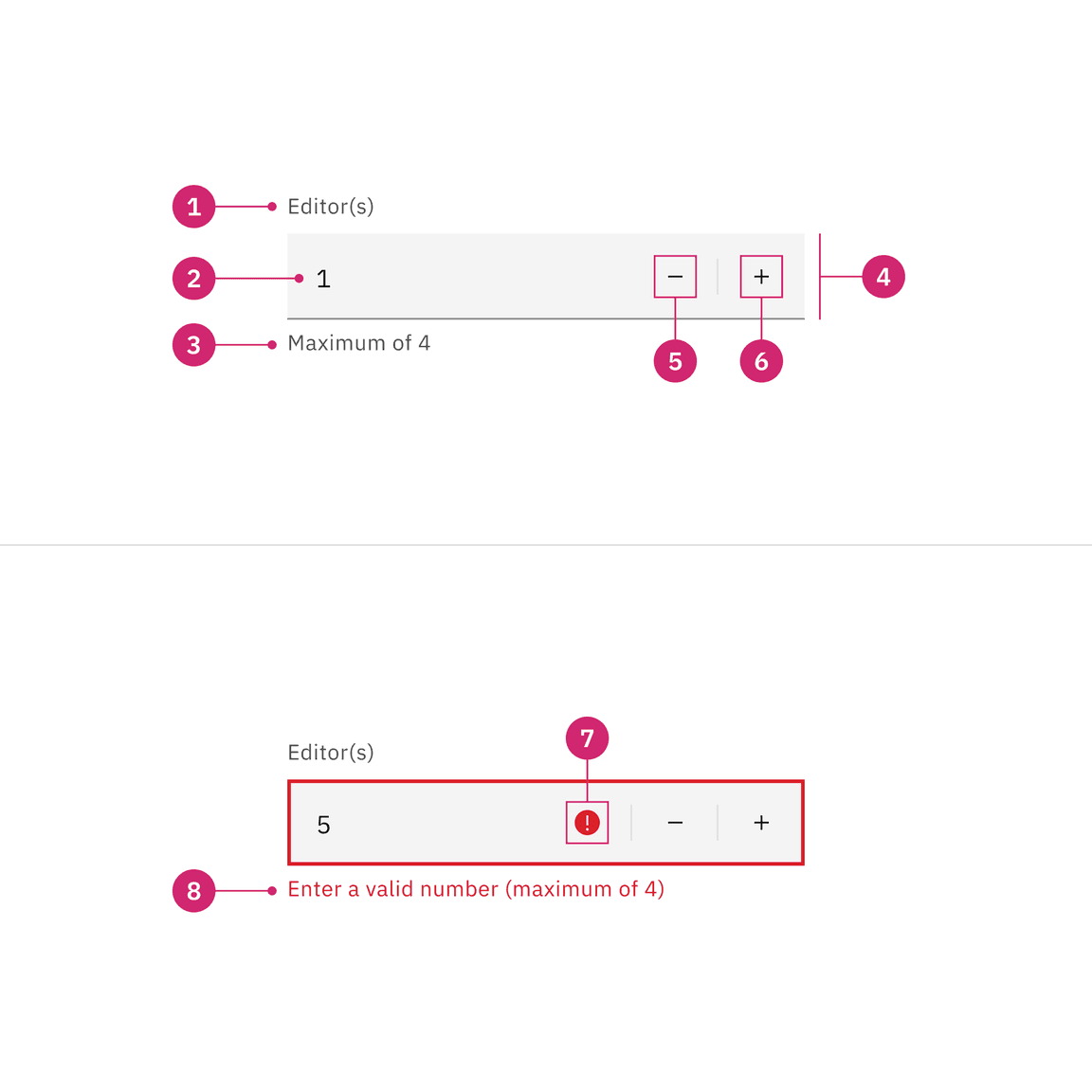 Anatomy of a default number input Anatomy of a default number input