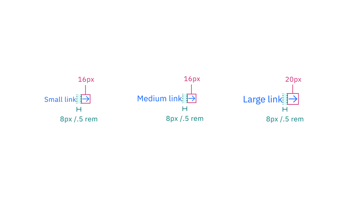 Structure and spacing measurements for Link with icon
